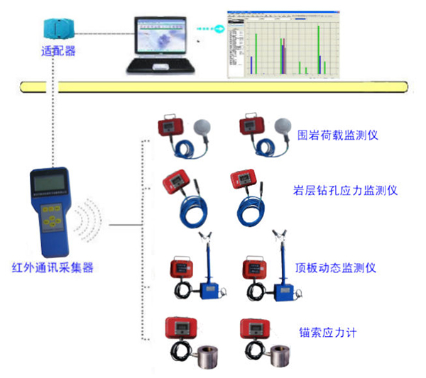 �ɿՅ^(q��)�����ʩ����ȫ�O(ji��n)�y(c��)ϵ�y(t��ng)