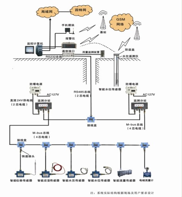 �V��ˮ�ıO(ji��n)�y(c��)ϵ�y(t��ng)
