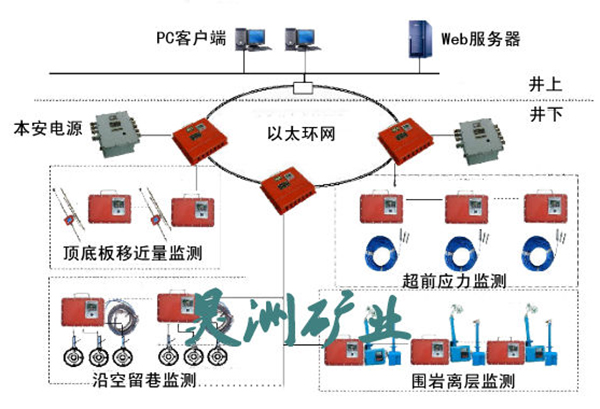 �_���؉��O(ji��n)�y(c��)ϵ�y(t��ng)