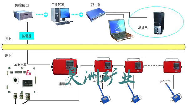 픰��x�ӱO(ji��n)�y(c��)ϵ�y(t��ng)