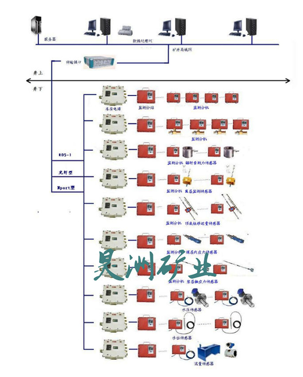 ú�V픰��(d��ng)�B(t��i)��ȫ�O(ji��n)�y(c��)ϵ�y(t��ng)
